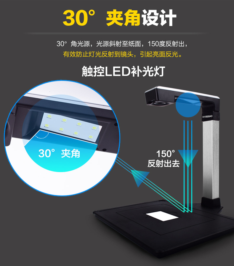因此我们会把面光源做成圆形、圆环型、方形、长条形、三角形等