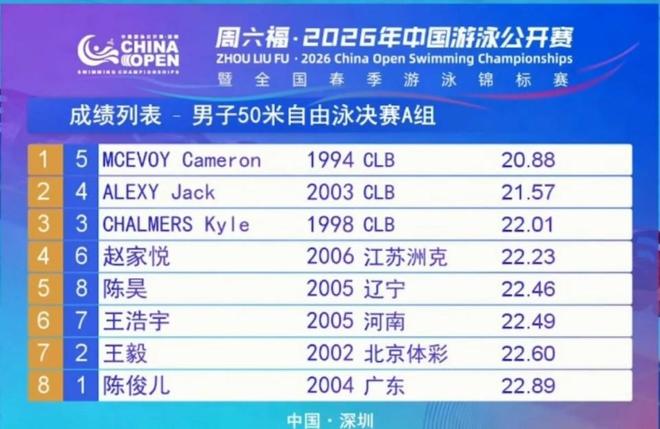 澳大利亚选手麦克沃伊中国游泳赛破50米自由泳世