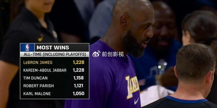 41岁詹姆斯砍三双刷新历史纪录 湖人轻取奇才追